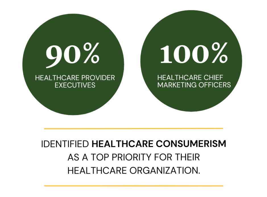 Healthcare consumerism is a priority